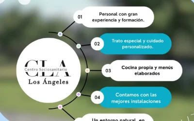 Un hogar para el bienestar: Así es el día a día en el Centro Sociosanitario Los Ángeles